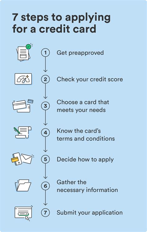how to apply for a credit card.